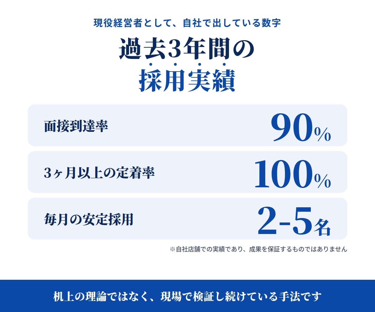 現役経営者がバイトAirワーク採用ページを作ります 現役経営者が作る｜バイトの早期離脱を防ぐAirワーク求人 イメージ4