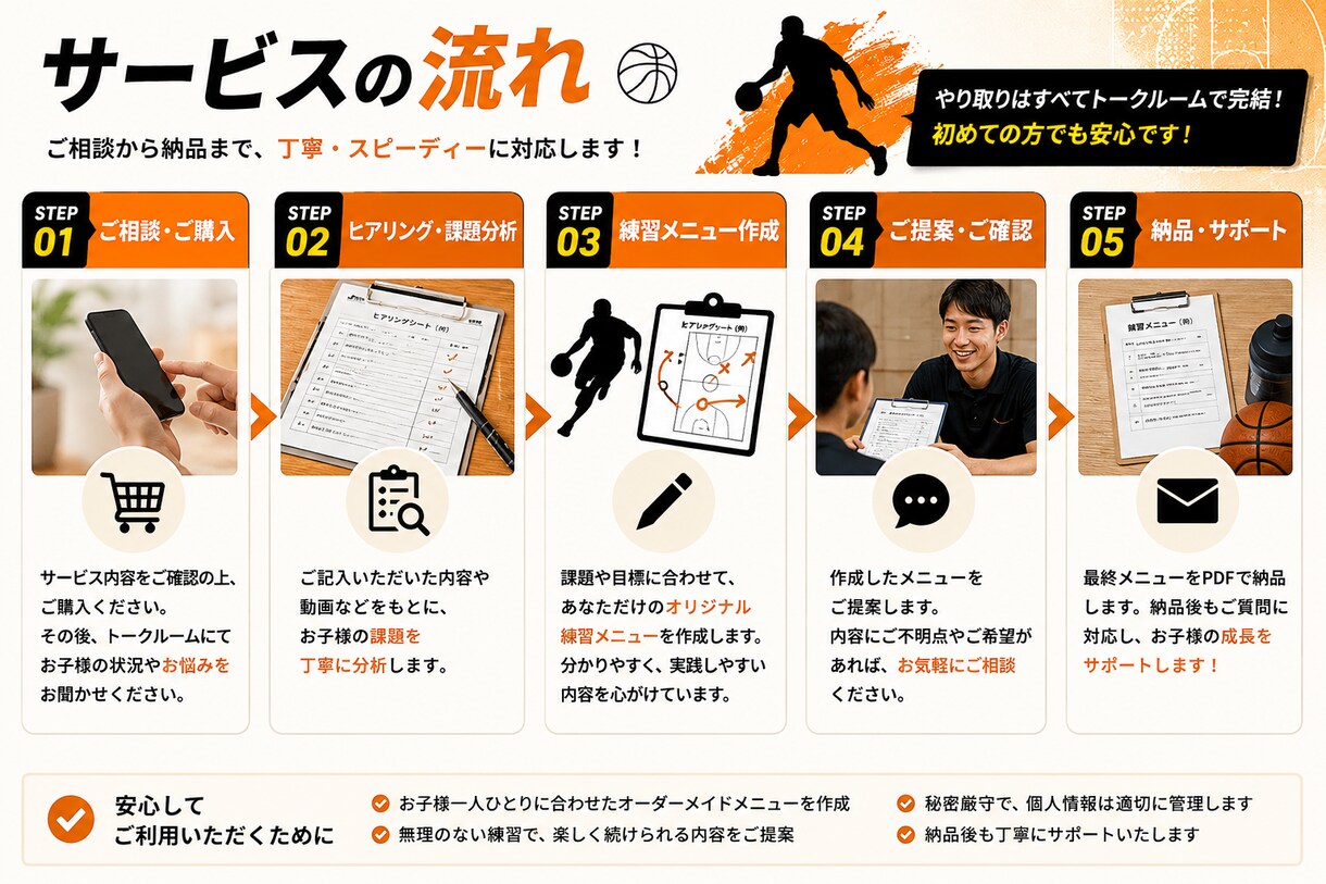 お子様の課題を分析し最適な練習メニューを作成します 自主練の迷いをなくし最短で上達を目指します！ イメージ4