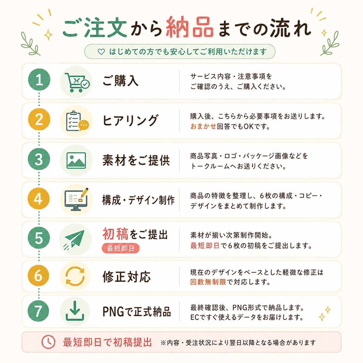最速即日＆修正無制限でEC商品画像6枚作成します 今すぐ出品したいあなたへ！初めてのEC出品にもおすすめです！ イメージ3