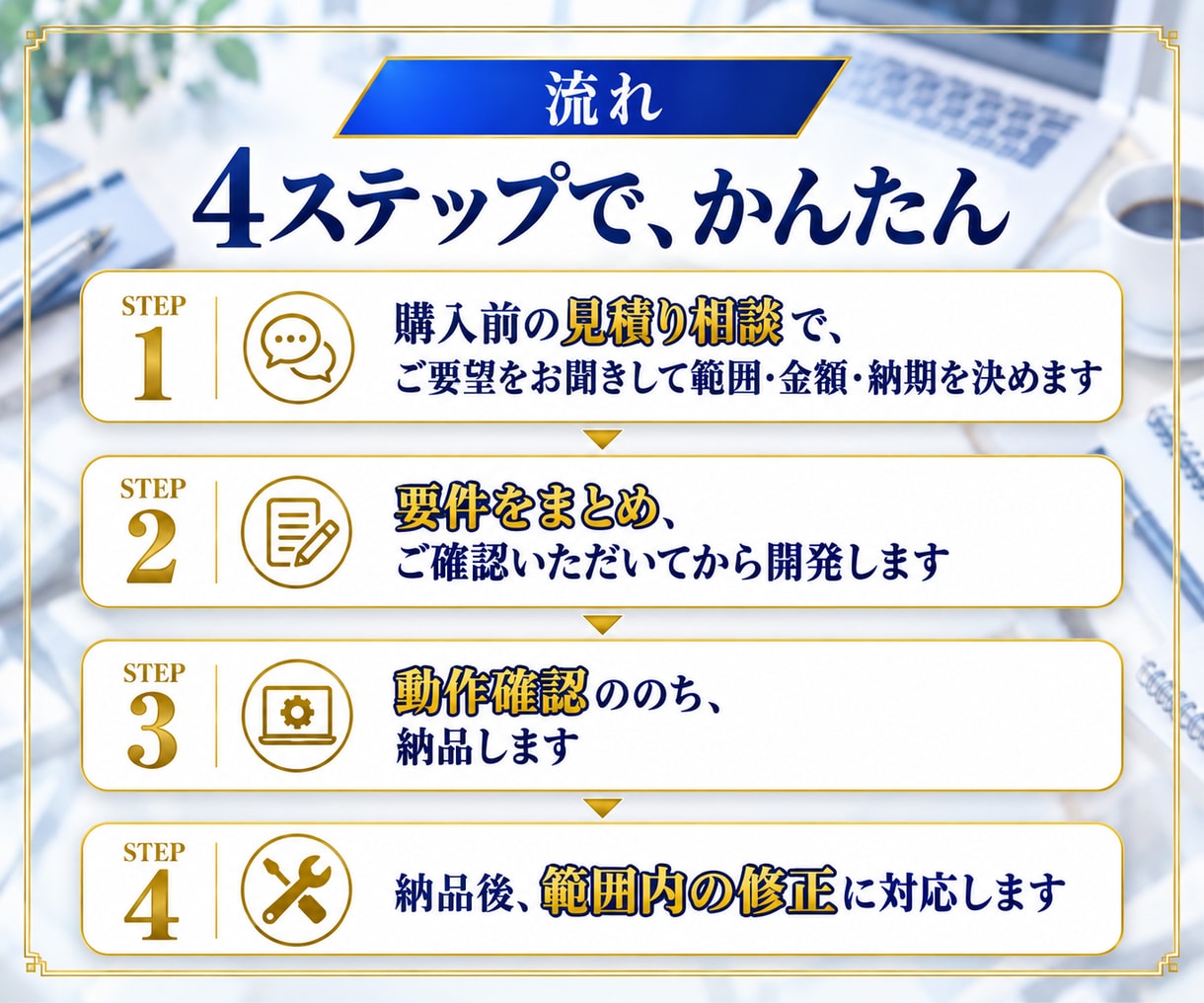 見積り相談OK！AIシステム開発を丸ごと代行します 要件の整理から動く形での納品まで、範囲は先に確認できます イメージ6