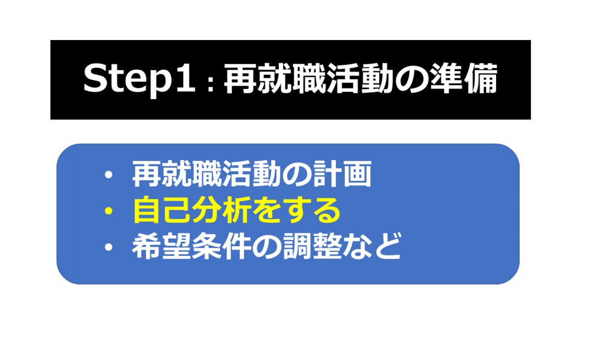50代からの再就職 ☆成功へのサポートをします ☆支援実績5000名以上☆国家資格キャリアコンサルタント イメージ5