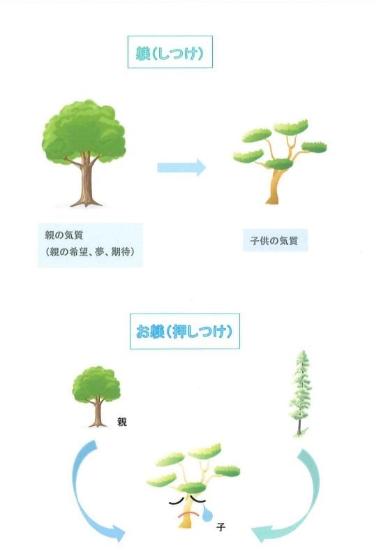 職場の人間関係をどうにかしたいを相談のります あなたの職場環境が平和になるお手伝い イメージ4