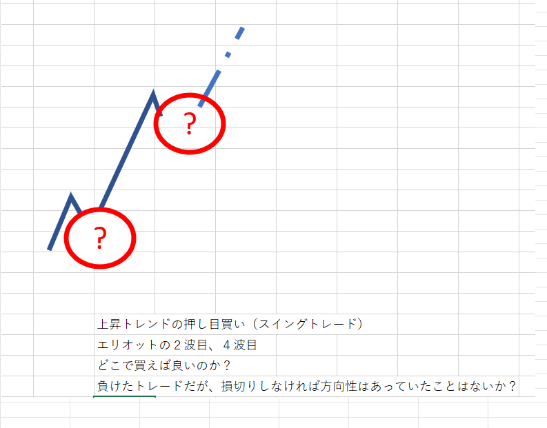 FXトレードの勉強会行います 逆張り系の考え方をお伝えします イメージ6