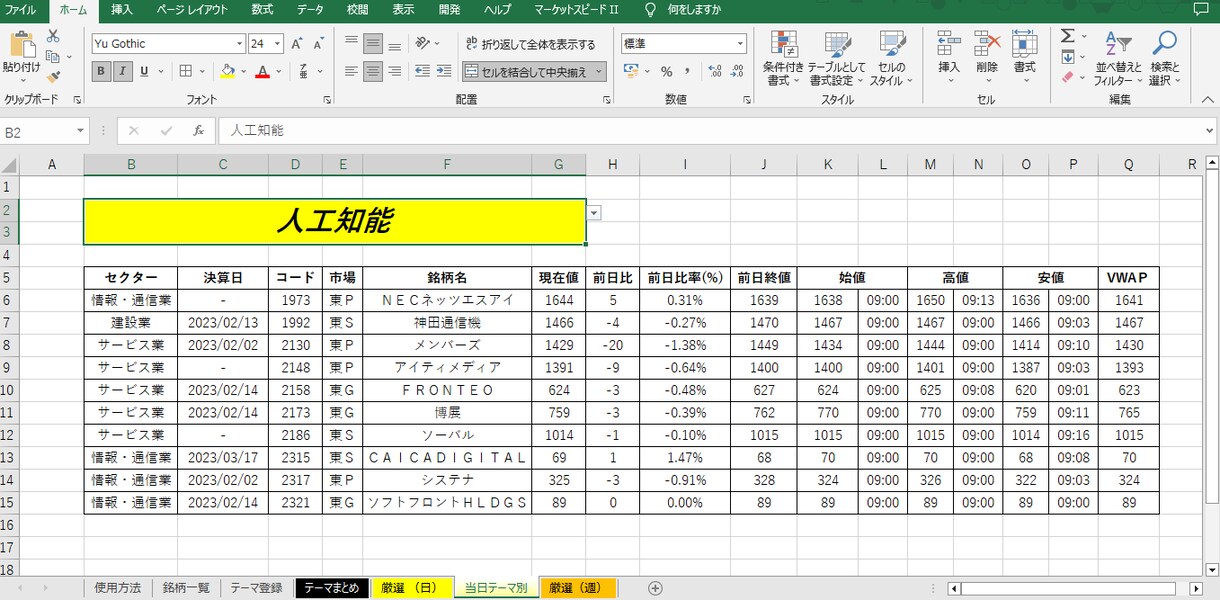 テーマ別 騰落率のデータシートを提供します 今話題のテーマを自分でアレンジしてデータ化 イメージ4