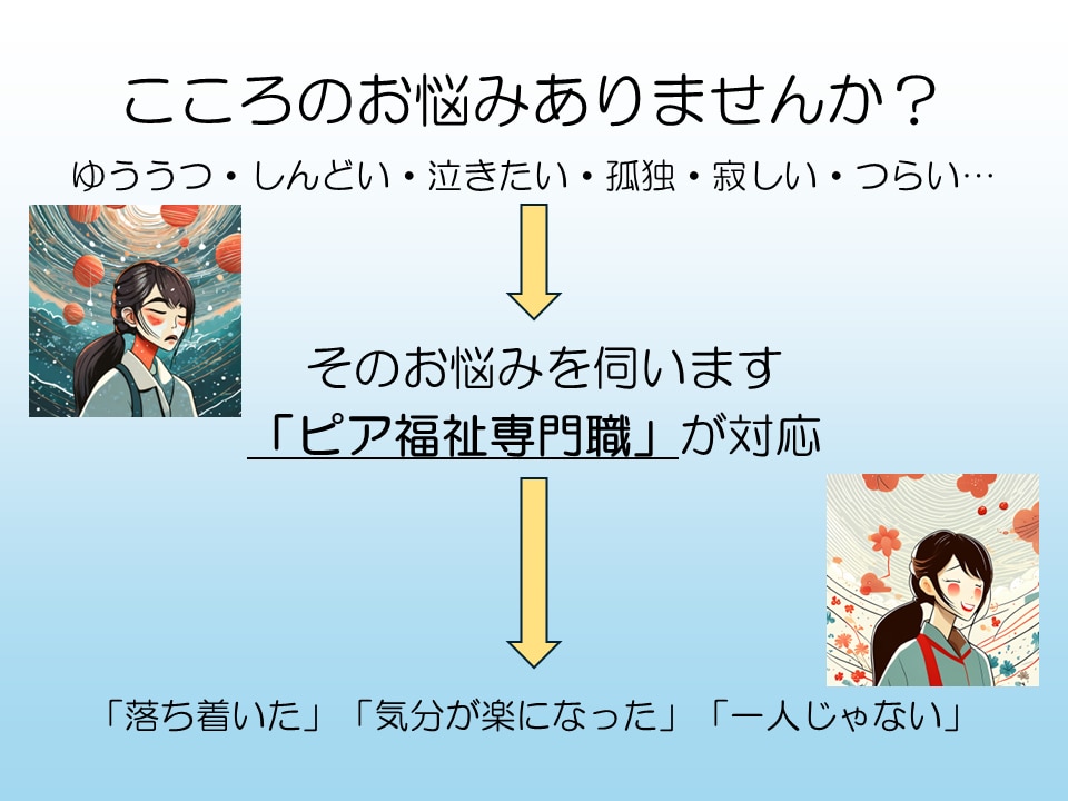 通話でうつと向き合う方法を一緒に考えます うつ病サバイバーのピア福祉専門職 経験も気持ちも受け止めます イメージ4