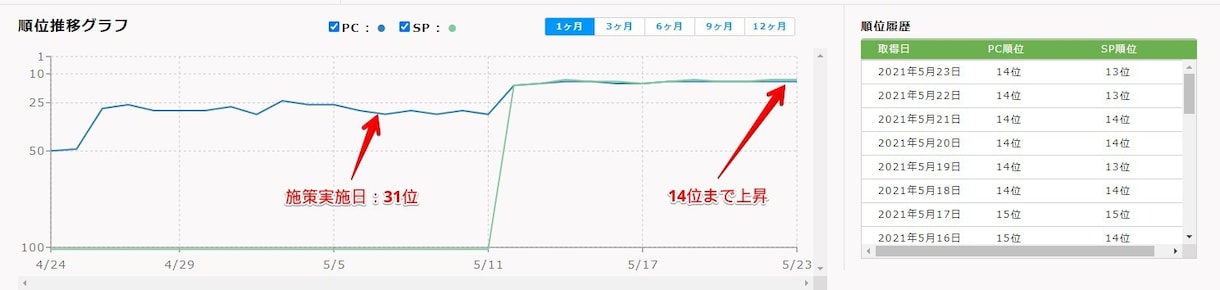 Googleマイビジネスの上位表示施策教えます 「何をどうればいいのか分からない状況」から抜け出しましょう イメージ4