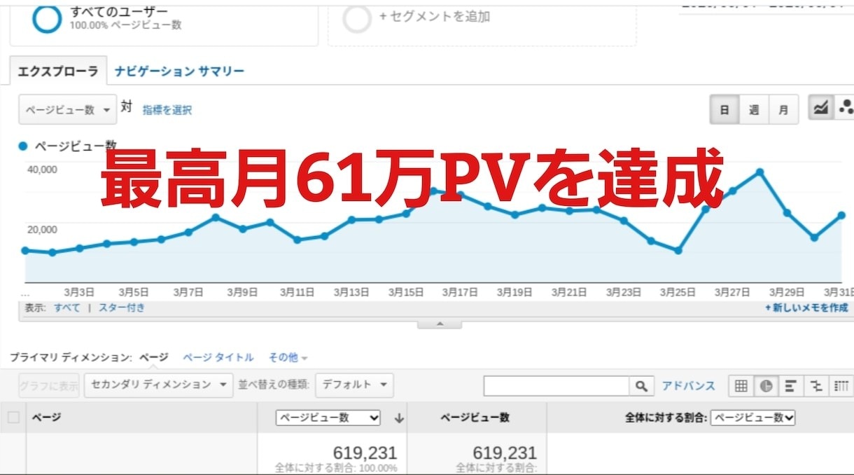 あなたの商品の魅力を幅広い層のお客様にお届けします 61万PVブログ1000以上の記事に広告掲載！集客・売上UP イメージ2