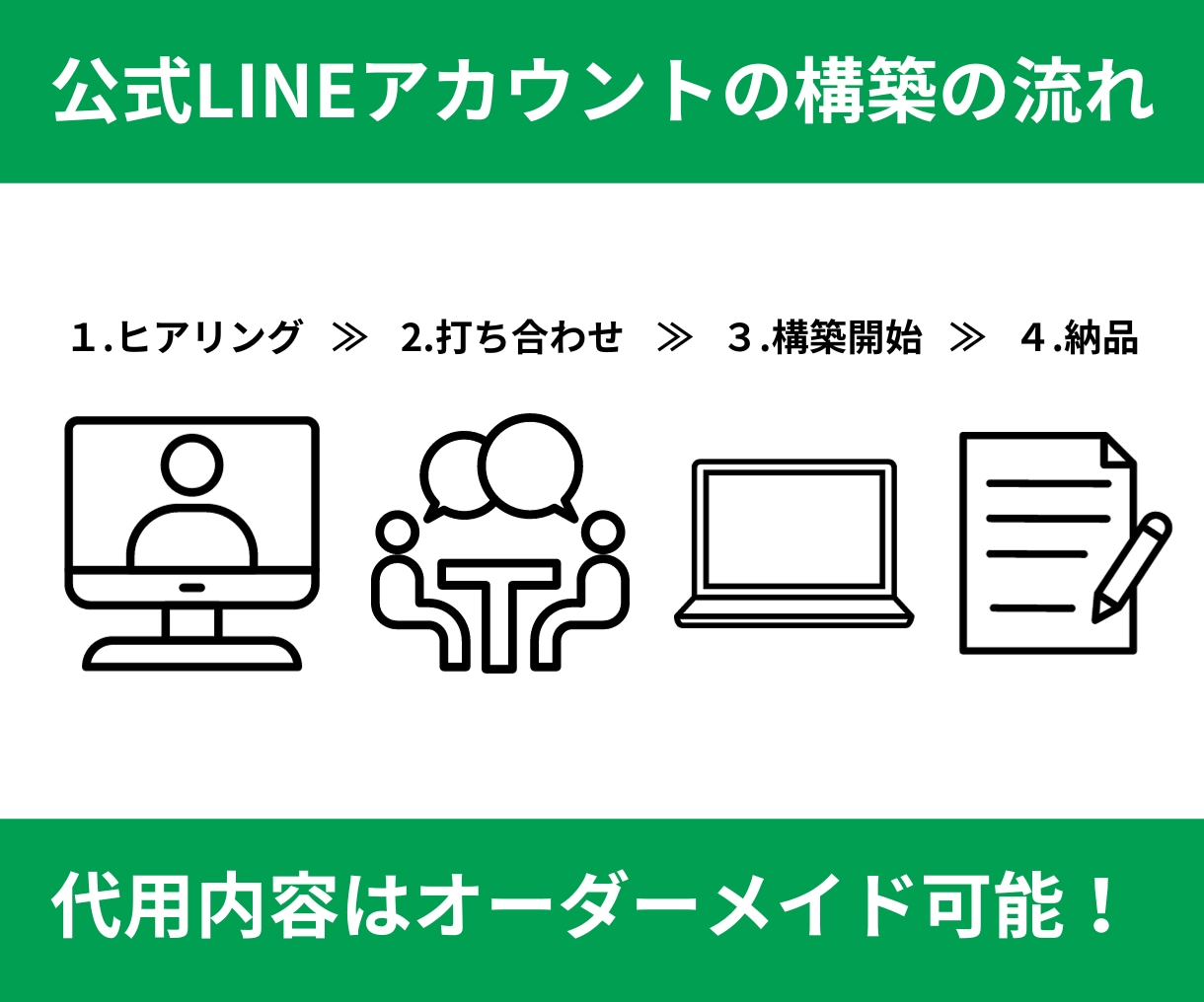 LINE公式アカウントの構築をします 伝えたい雰囲気・イメージを大切に◎ご提案させていただきます！ イメージ2