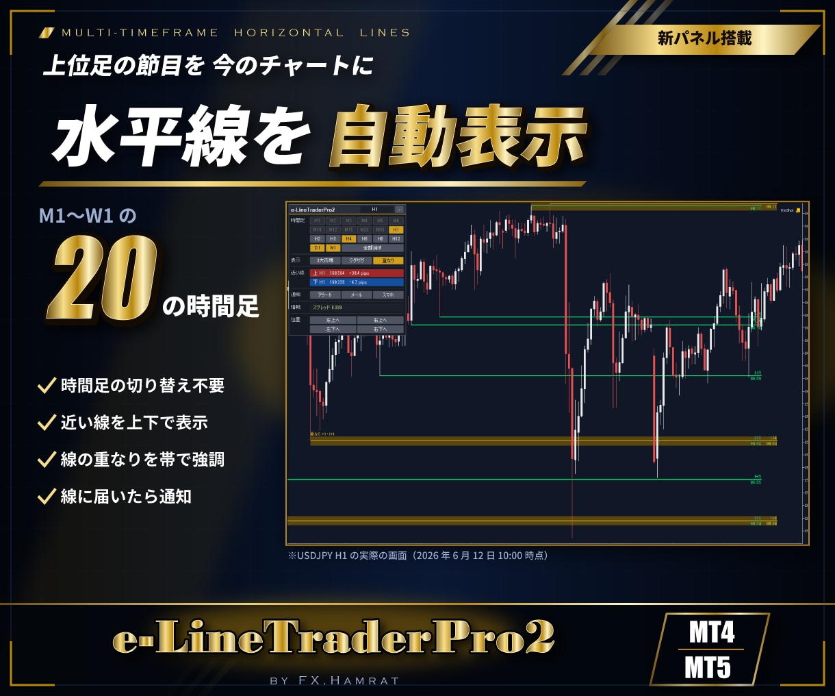 MT4/MT5意識されるレートに水平線を引きます マルチタイムフレーム対応、各時間足別水平線、意識ゾーンの表示 イメージ1