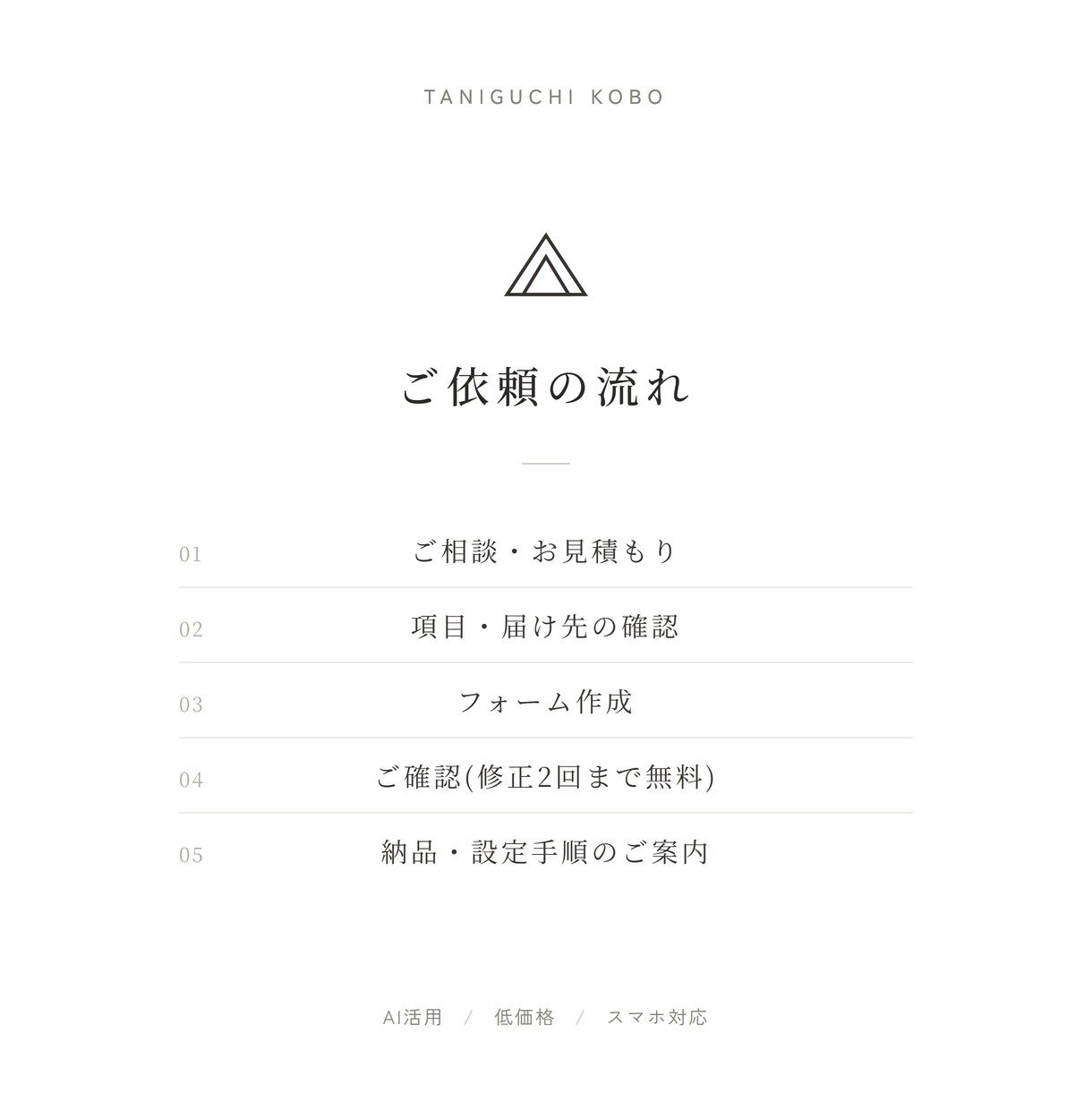 お問い合わせフォームを設置・作成します メールが届く問い合わせフォームを低価格で設置します イメージ4