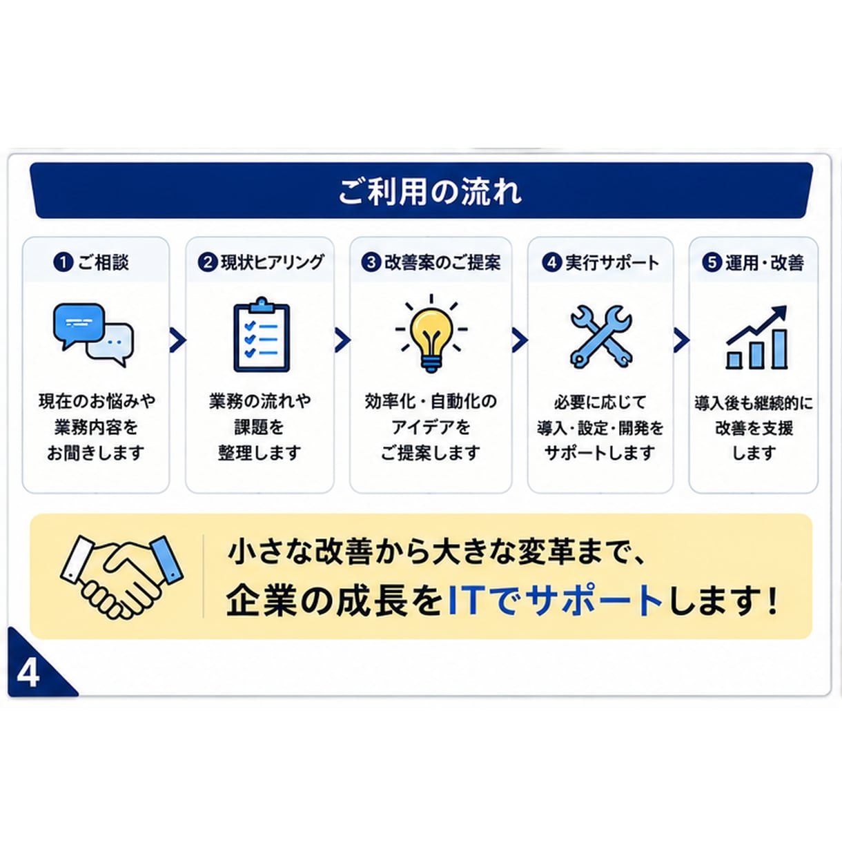 業務効率化・自動化の進め方を整理します 現場目線でムダを整理し実行できる改善策をご提案 イメージ4