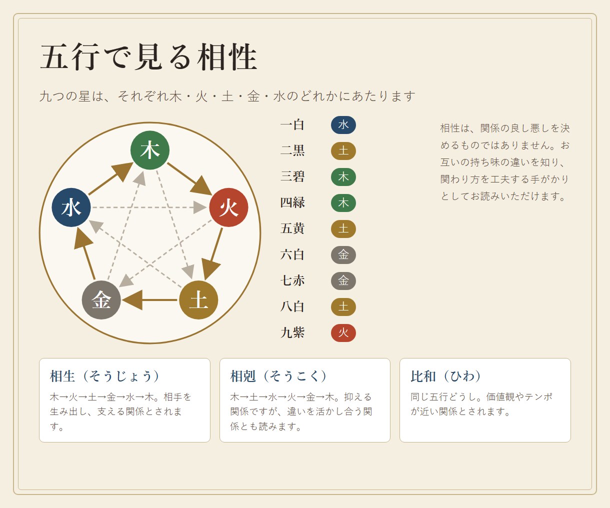職場の上司・同僚との相性を九星気学で鑑定します 上司・後輩との関わり方と、大事な話をする日 イメージ6
