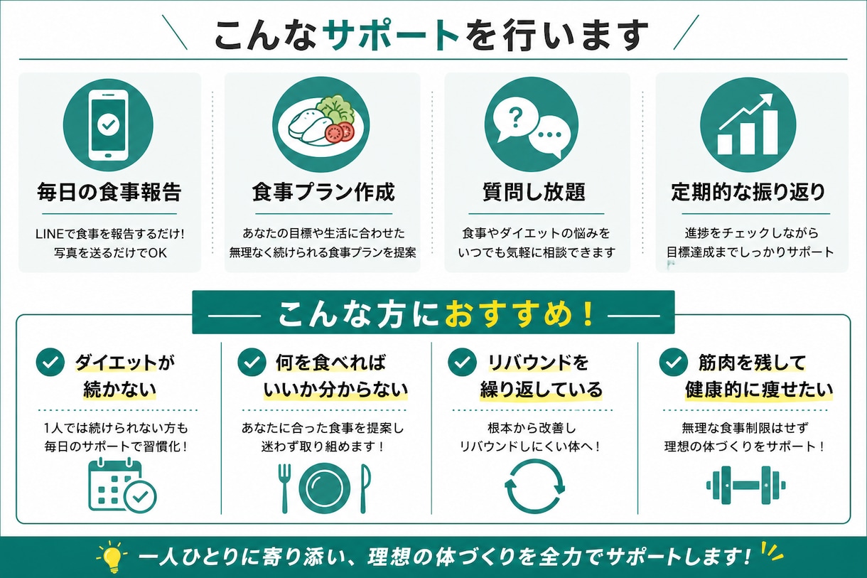 食事管理でダイエット習慣化をサポートします 無理な制限なし！続く食事改善サポート イメージ2
