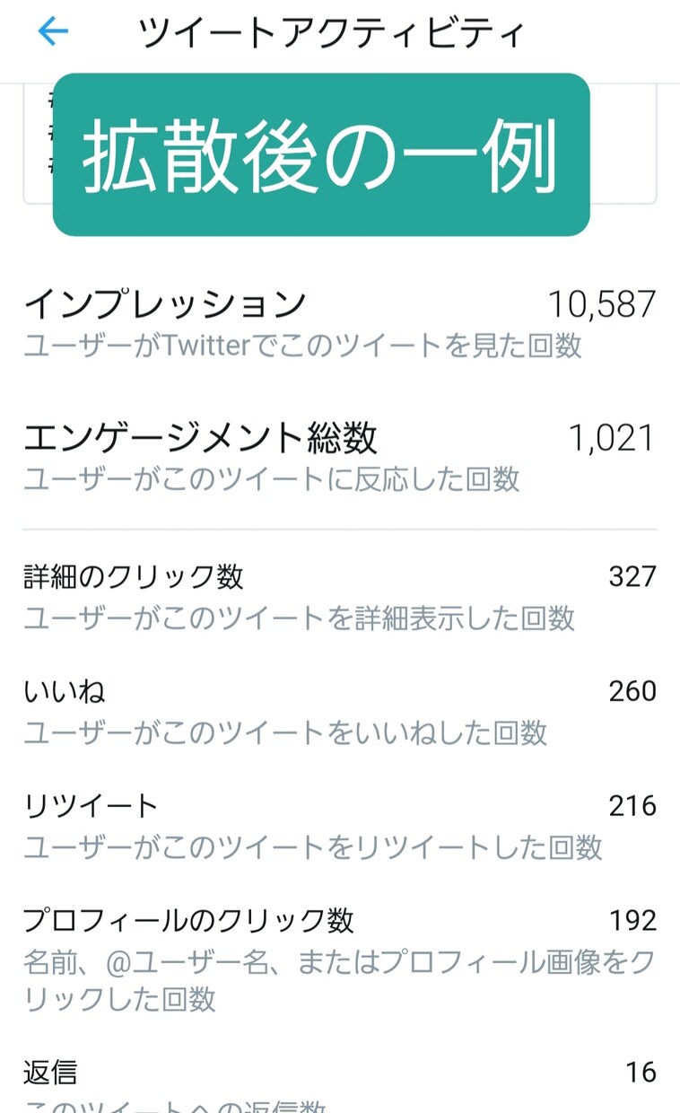 Twitter100RT越え拡散します 50万人への宣伝。拡散屋と専属契約を行ったためお値打ち価格 イメージ6