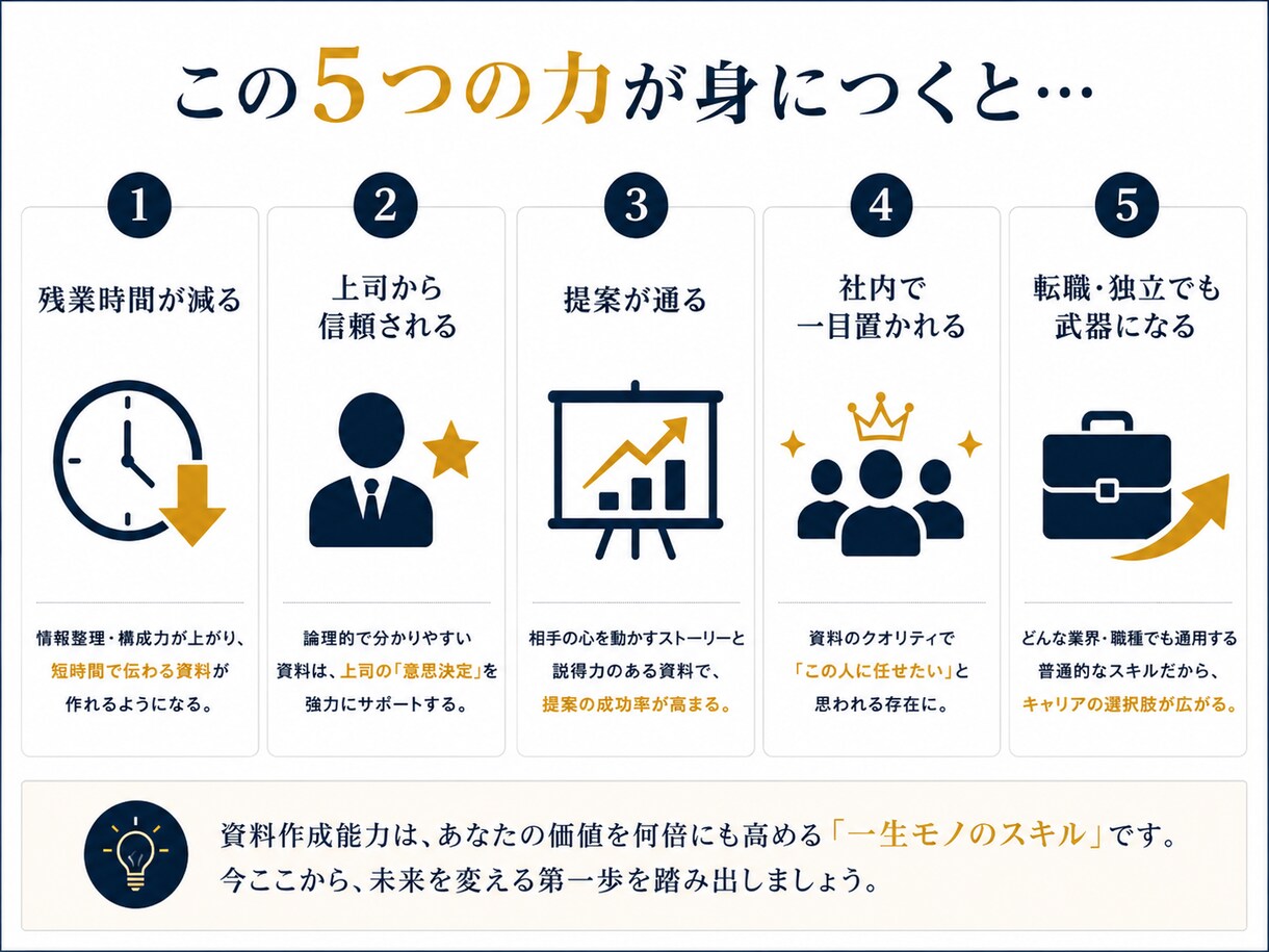 資料作成のプロが、マンツーマンで家庭教師します 資料作成能力を向上させて、キャリア・業績アップを実現！ イメージ5