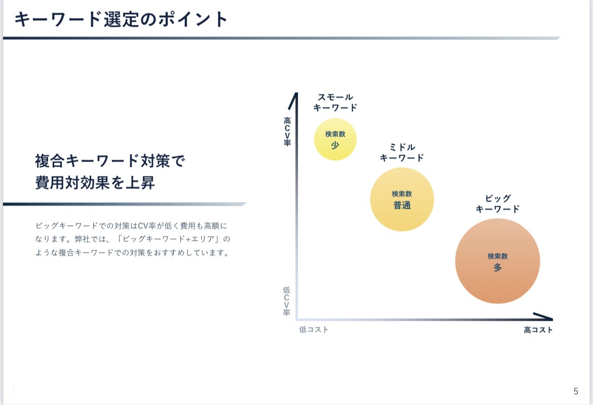 外部 SEO対策 | WEBサイトを上位化します 狙ったキーワードで1位を獲得するためのアドバイスします！ イメージ3