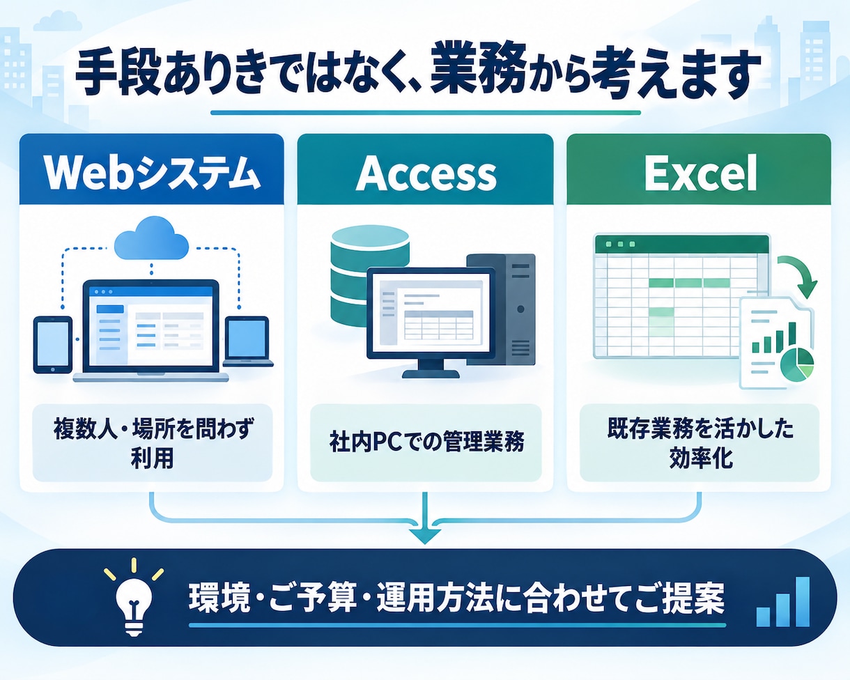 業務に合った管理システムを設計・開発します Web・Access・Excelから最適な方法をご提案 イメージ3