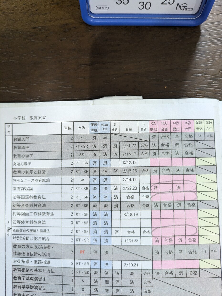 通信大学って、本当に仕事と両立できるの？に答えます 明星大学通信学部へ入学しようか悩んでいる、そこのあなたに！ イメージ4