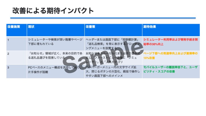スマホサイトのUI/UX診断します CVR改善のプロがAIで機会損失を特定＆ユーザの迷いを全記録 イメージ3