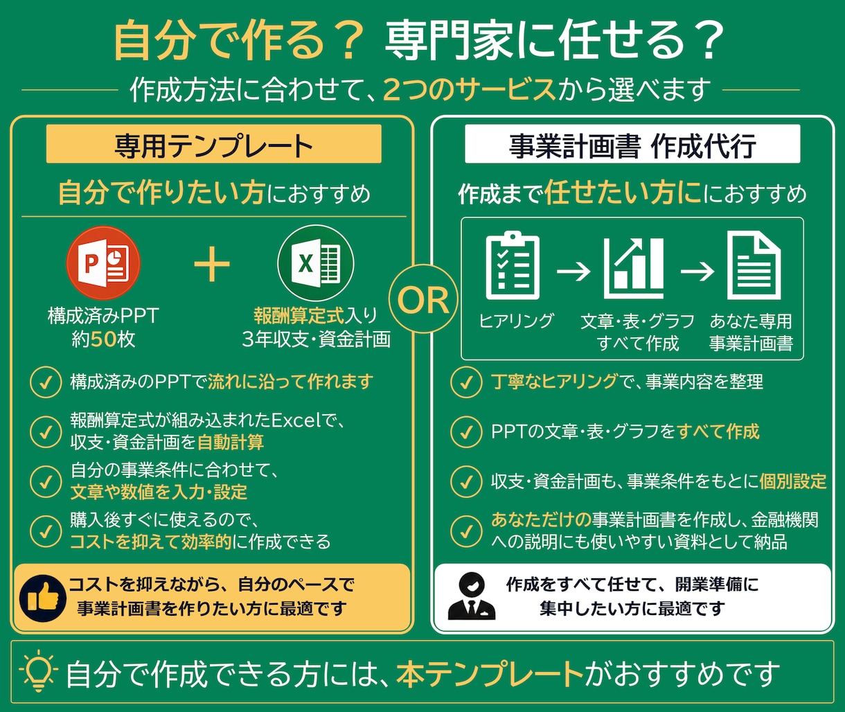 多機能型（児発・放デイ）の事業計画書式を販売します 構成済みPPT約50枚＋報酬算定式入り3年収支・資金計画 イメージ7