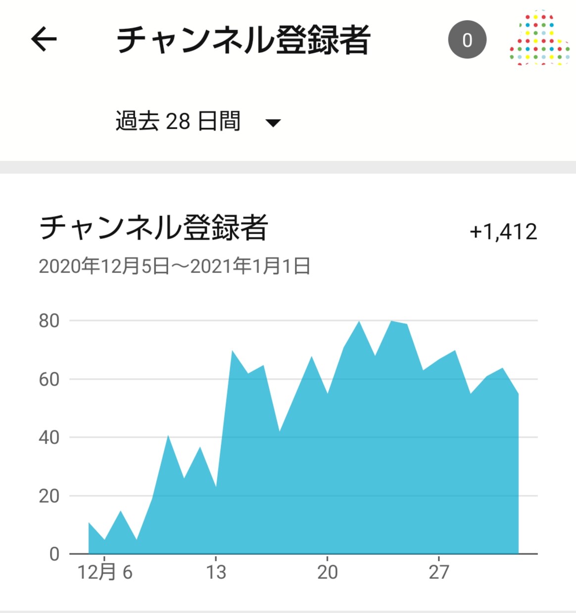 YouTubeであなたのファンを増やす方法教えます 動画のファンを増やして登録者1000名を目指す イメージ1