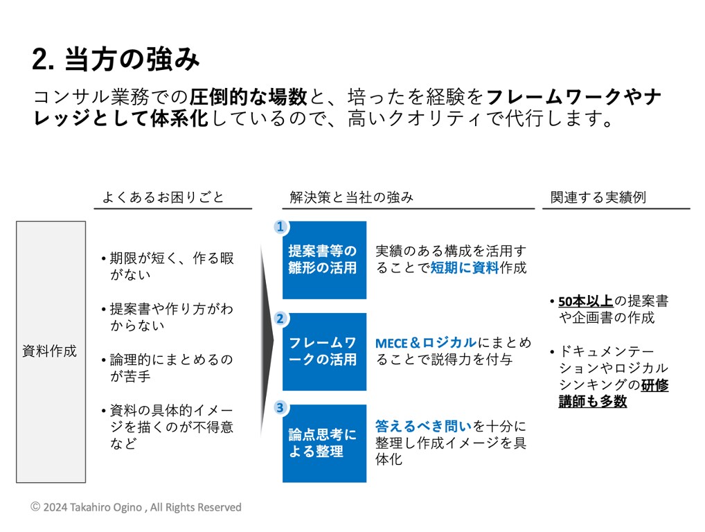 高いクオリティでビジネス営業資料作成を代行します 実績豊富な大手外資ファームの現役コンサルタントがサポート イメージ5