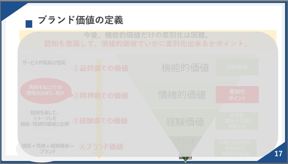 京大卒・現役プロがマーケティング戦略一緒に考えます 10兆円企業プロ・大学非常勤講師がマーケ戦略からKPIまで イメージ5