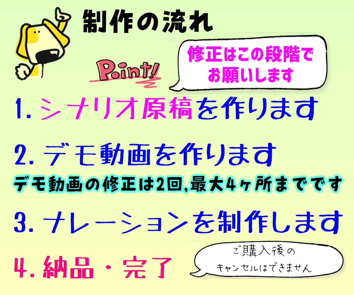 ビジネスに強い！会社商品紹介アニメーション作ります 伝わる動画で、あなたの商品PRしませんか？原稿からお手伝い イメージ2