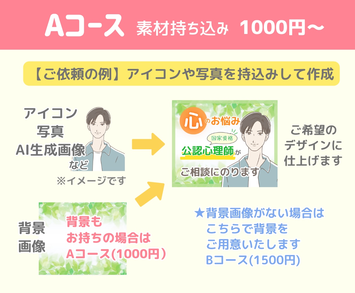 ココナラサムネイル作成❣️あなたの想いを形にします デザイン制作／電話相談・占い／かわいい・綺麗／データ納品 イメージ6