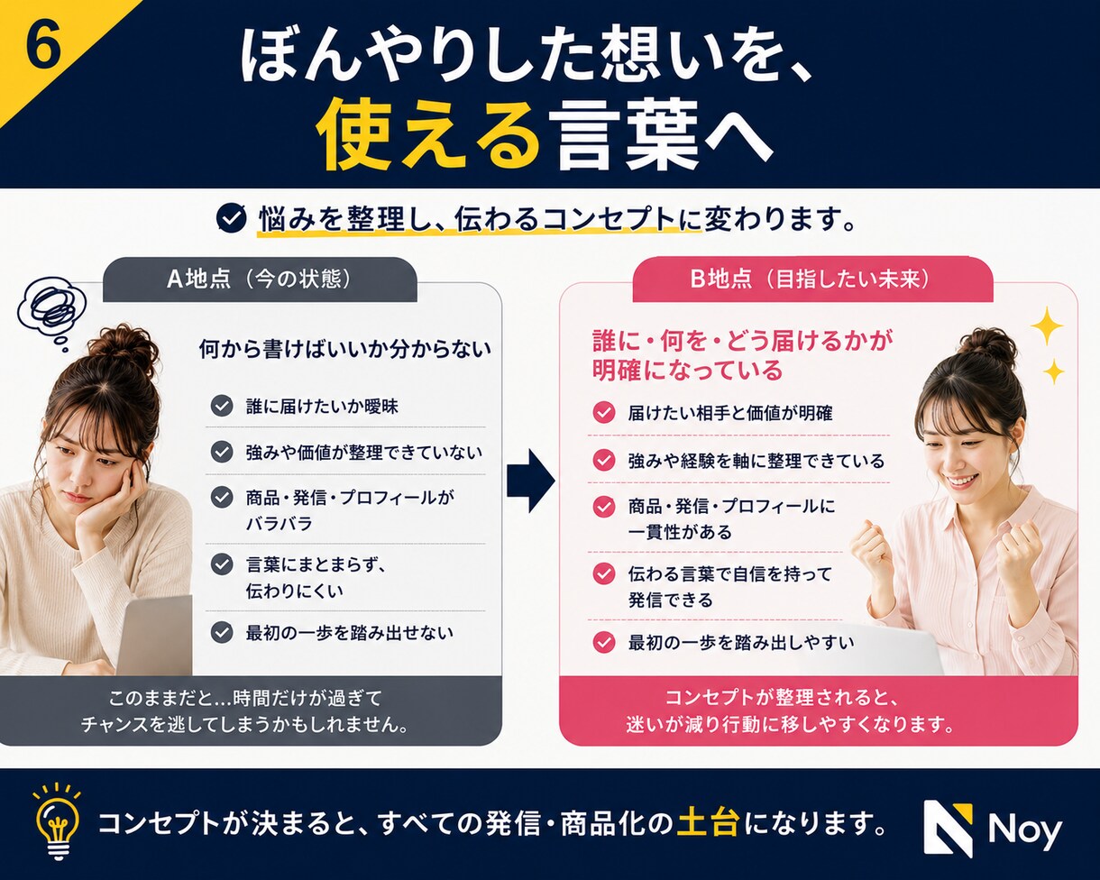 商品・発信コンセプト設計GPTをお渡しします 商品名・発信軸・プロフィールの土台を質問形式で整理できます イメージ6