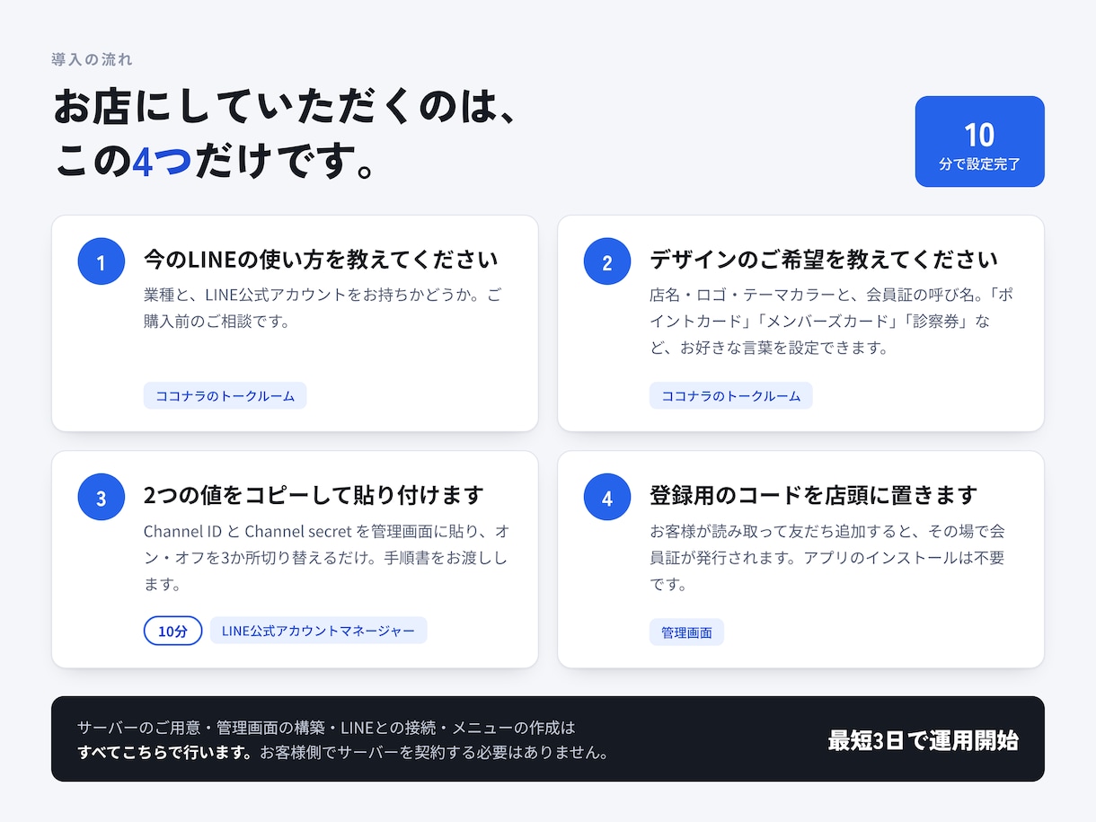 月額制｜紙のポイントカードをLINE会員証にします 来店履歴が自動で残る｜初期費用0円・1日約100円 イメージ1