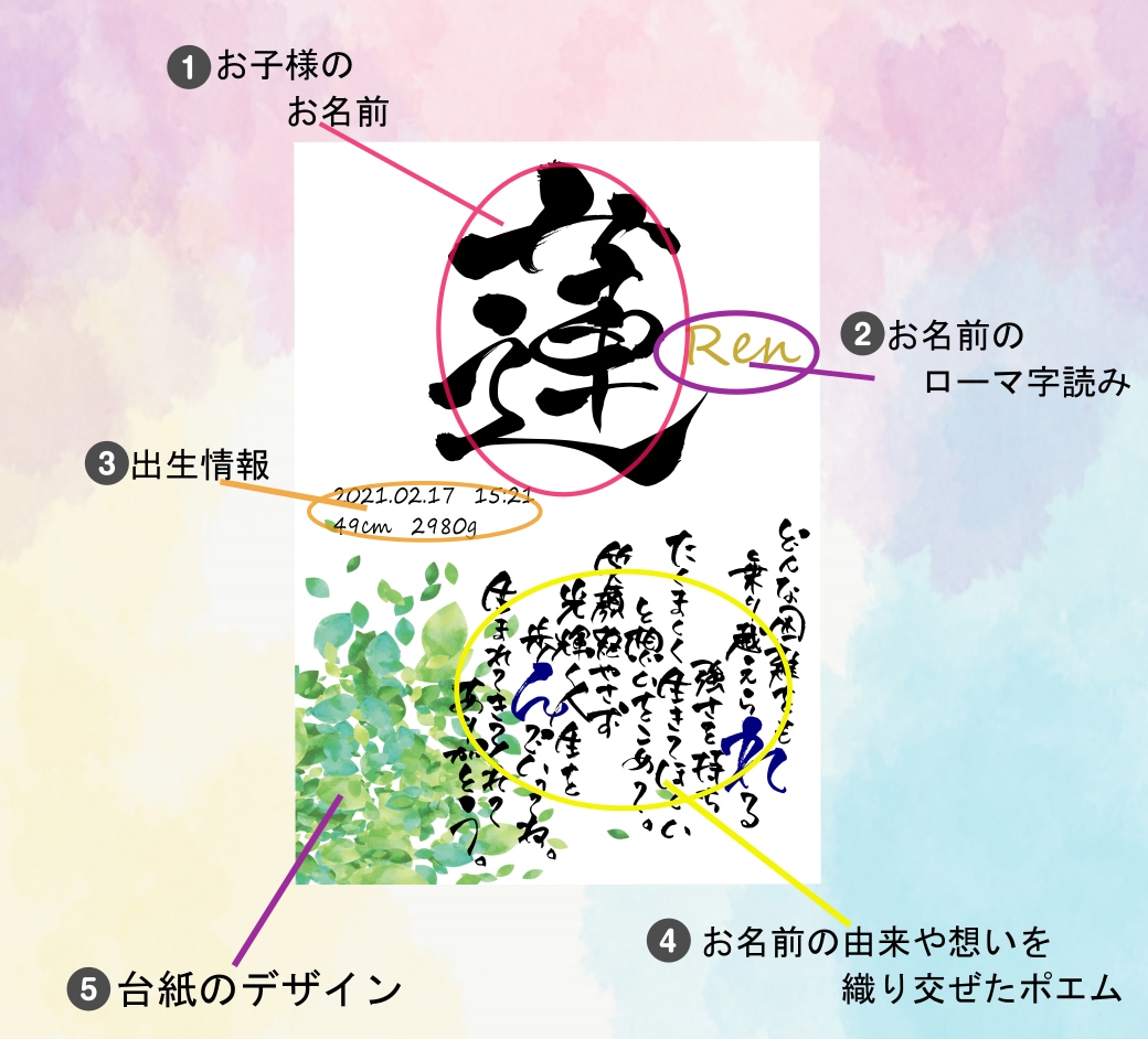 おしゃれな名前入りのポエム命名書を作成します 愛するお子さんへの想いをのせたプレゼントを作りませんか？ イメージ2