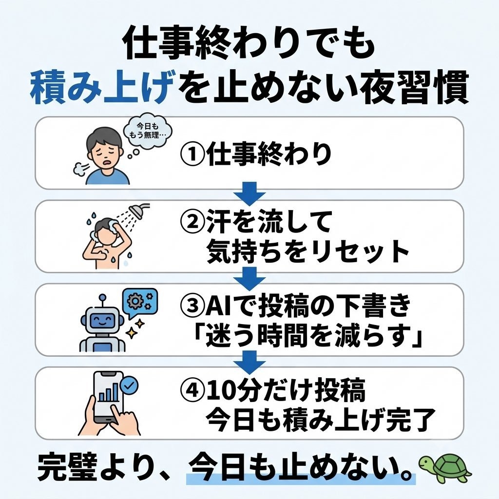 X・インスタ用の図解画像を1枚作成します 伝えたい内容をひと目でわかる図解に。3日で納品、修正2回 イメージ2