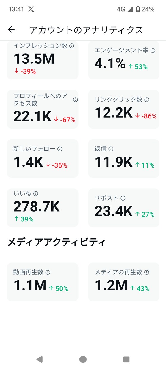 Xのフォロワー、いいねの増やし方をお教えします アルゴリズムを元にしたフォロワーの増やし方を徹底解説します！ イメージ1