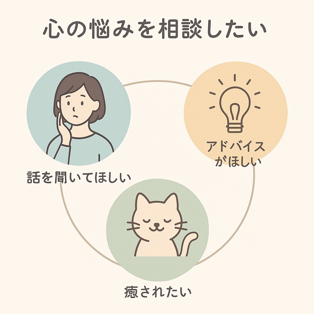 PMSや体調のしんどさ、一緒に整理します HSP・INFPとして繊細さを活かした寄り添いが得意です イメージ3