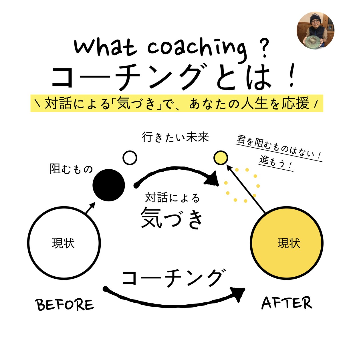 コーチングで、あなたのお悩み一緒に解決します 1ヶ月で２回／継続しやすい価格で価値ある時間を提供します！ イメージ2