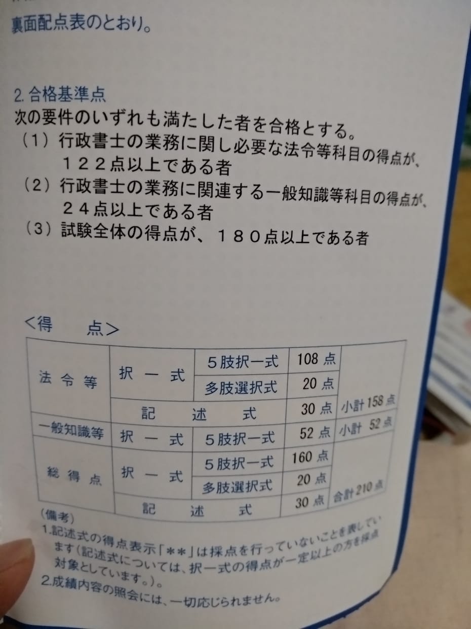 行政書士試験合格者がマンツーマン指導します 行政法・民法・会社法・過去問・記述式の疑問を個別に解決します イメージ1