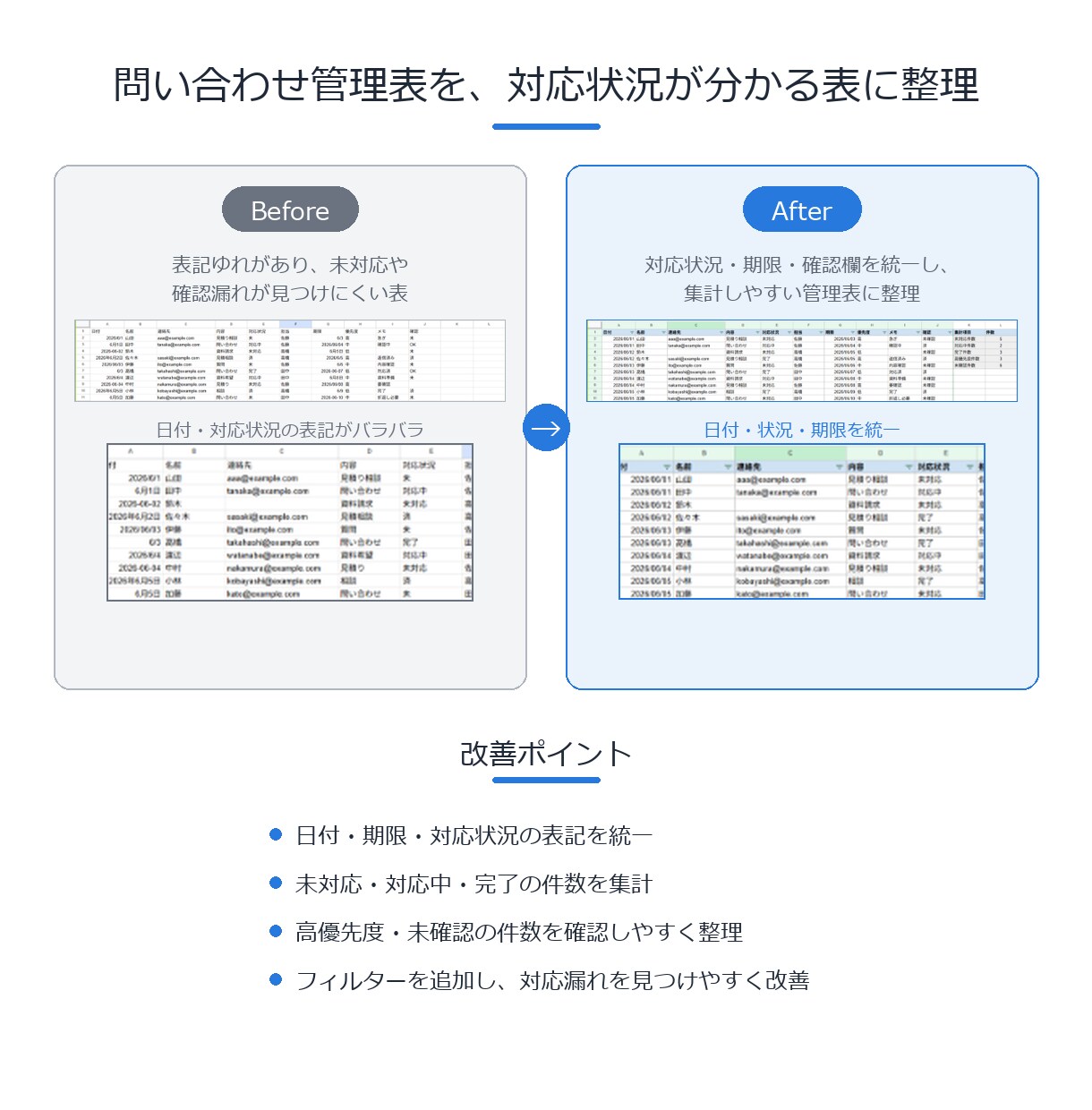 見づらいExcel・スプレッドシートを整理します 見づらい表を、入力・確認・集計しやすい管理表に整えます イメージ3