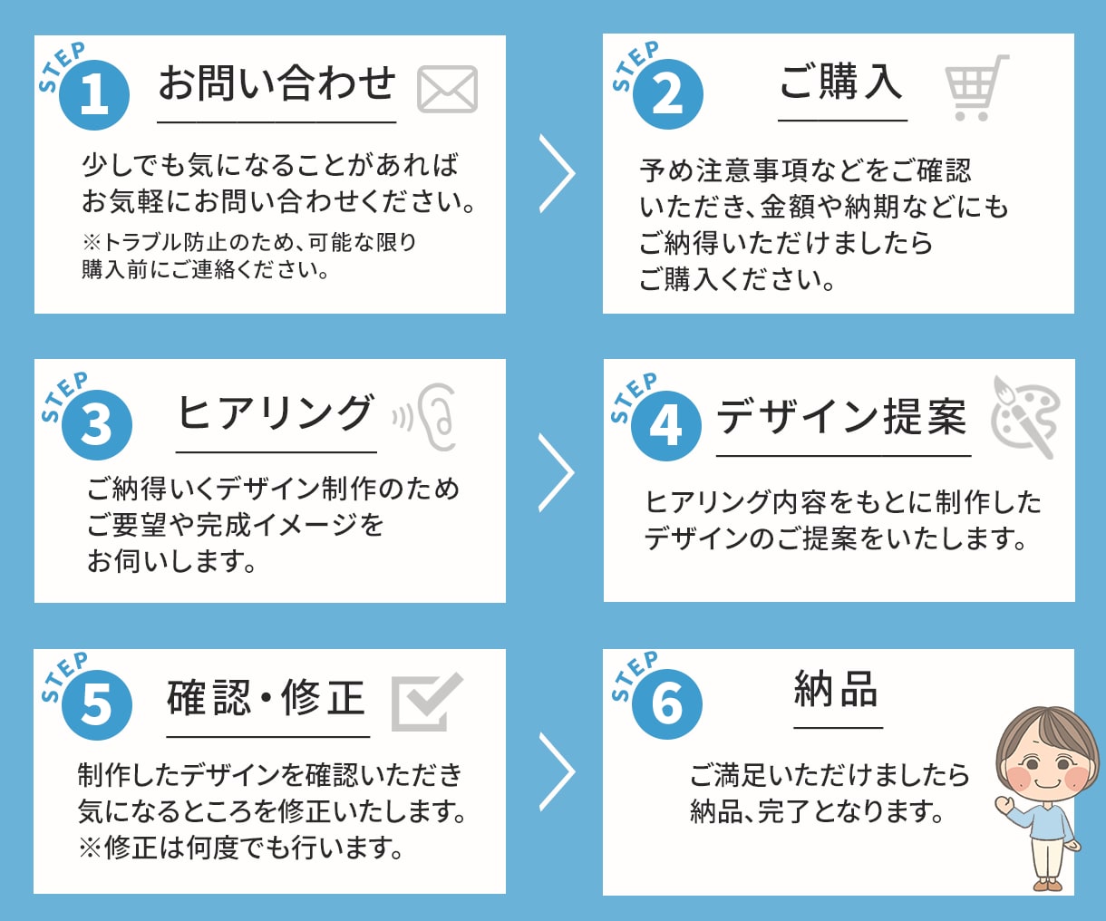WEB画像作ります 先着10名様限定1500円！修正無制限！ イメージ2
