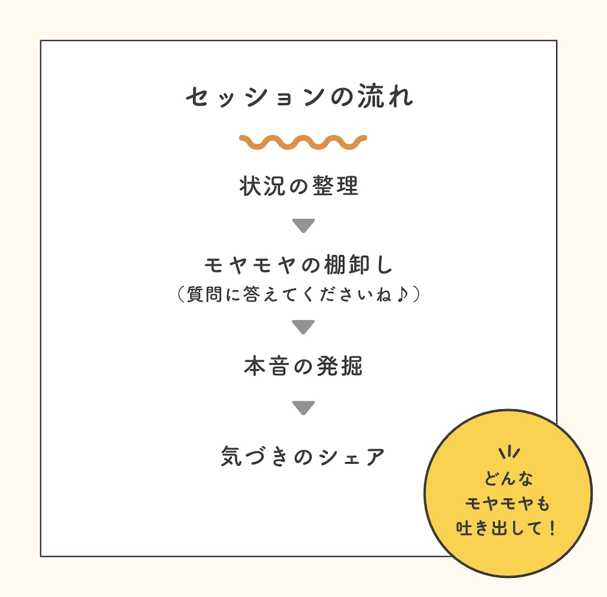 仕事・将来の悩みやモヤモヤを60分で言語化します 話した後、元気に少し前を向ける体験コーチング イメージ3