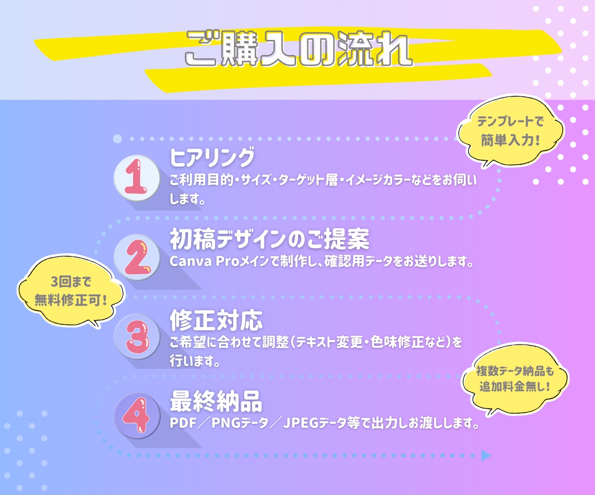 最短即日イラスト入りも可！チラシデザイン作ります スピード対応＆イラスト可！英語版もOK｜実績1000件突破！ イメージ3