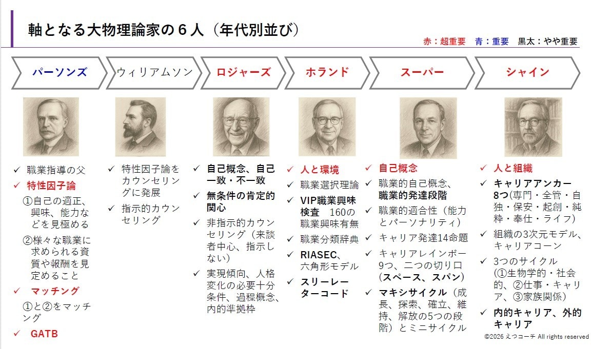 キャリコン2級技能士学科＆面接対策セット納品します 学科対策神ノートと戦略的面接対策術で2級技能士合格に近づく！ イメージ4