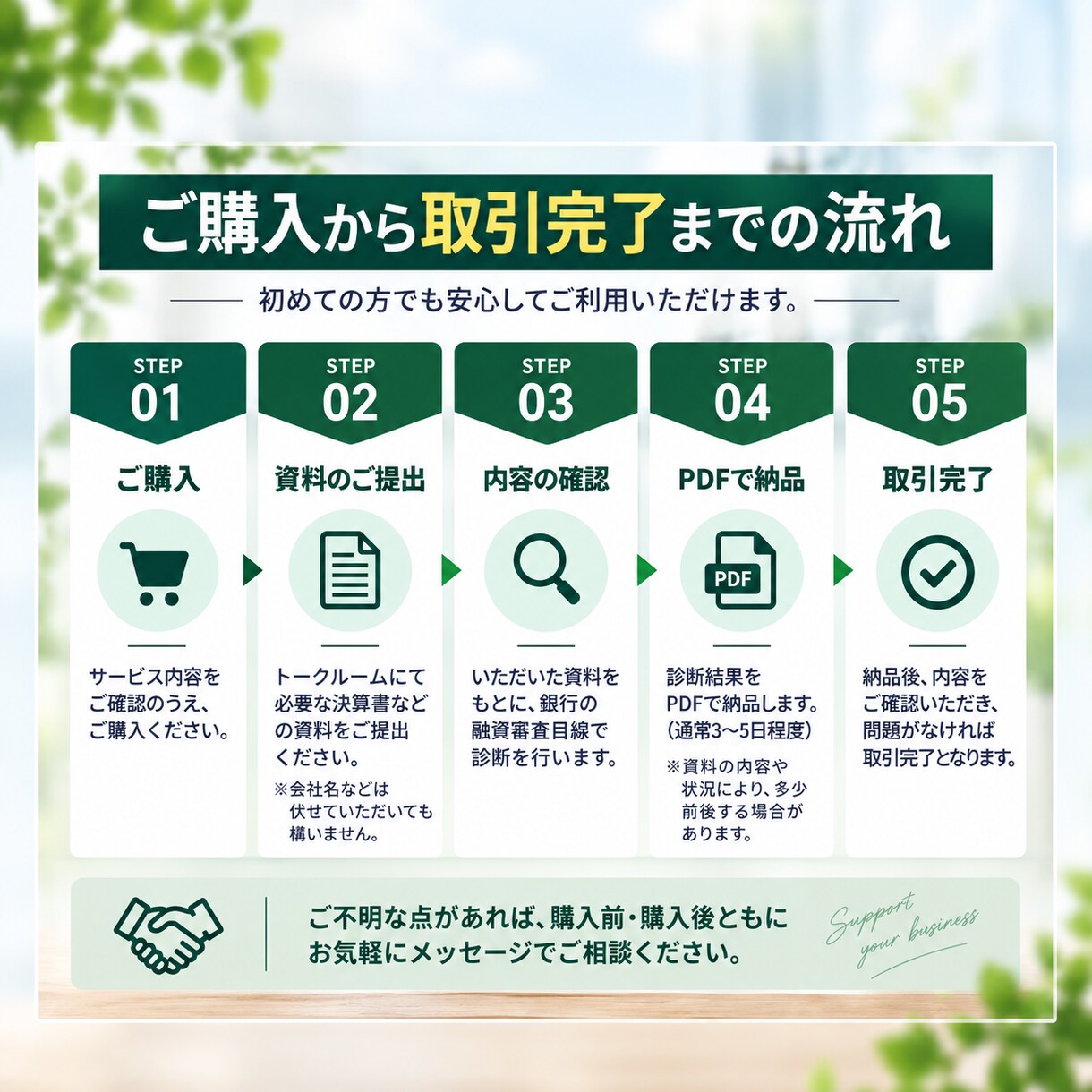 あなたの決算書、銀行からどう見えているか診断します 20年以上決算書を見てきた私が、融資審査目線で決算書を見ます イメージ2