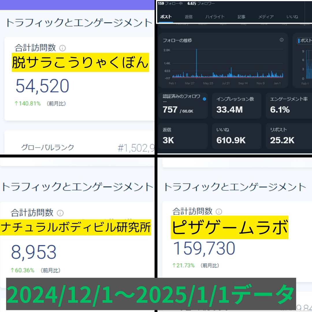 月間20万PV超サイトの広告欄を30日間お貸します 多ジャンル全9サイトの広告欄に希望のバナー広告を掲載します イメージ2