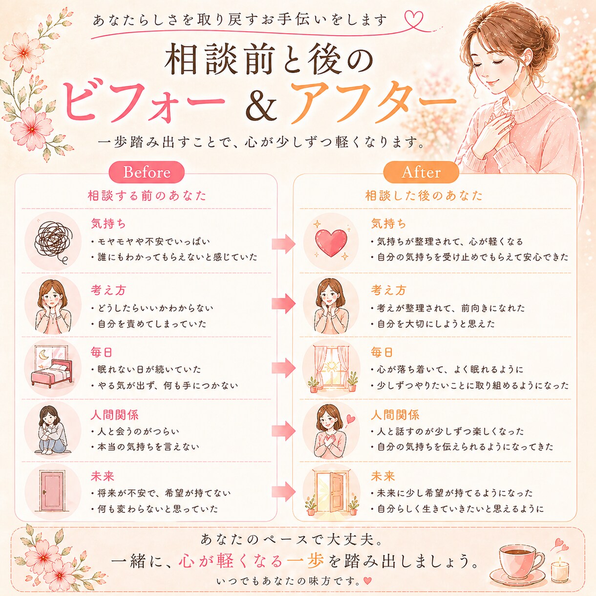 SNSで気軽に相談できる安心の場所をお届けします _3日で3通_話すだけでも大丈夫、やさしく寄り添います イメージ7