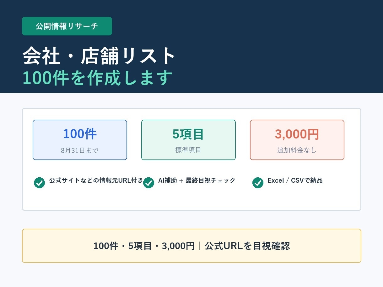 会社・店舗リストを300件URL付で作成します 8月31日まで300件・公式URL付きで納品 イメージ1