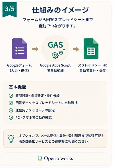 Googleフォームの設計・シート連携まで行います 質問設計からスプレッドシート連携まで、まとめて整えます イメージ3
