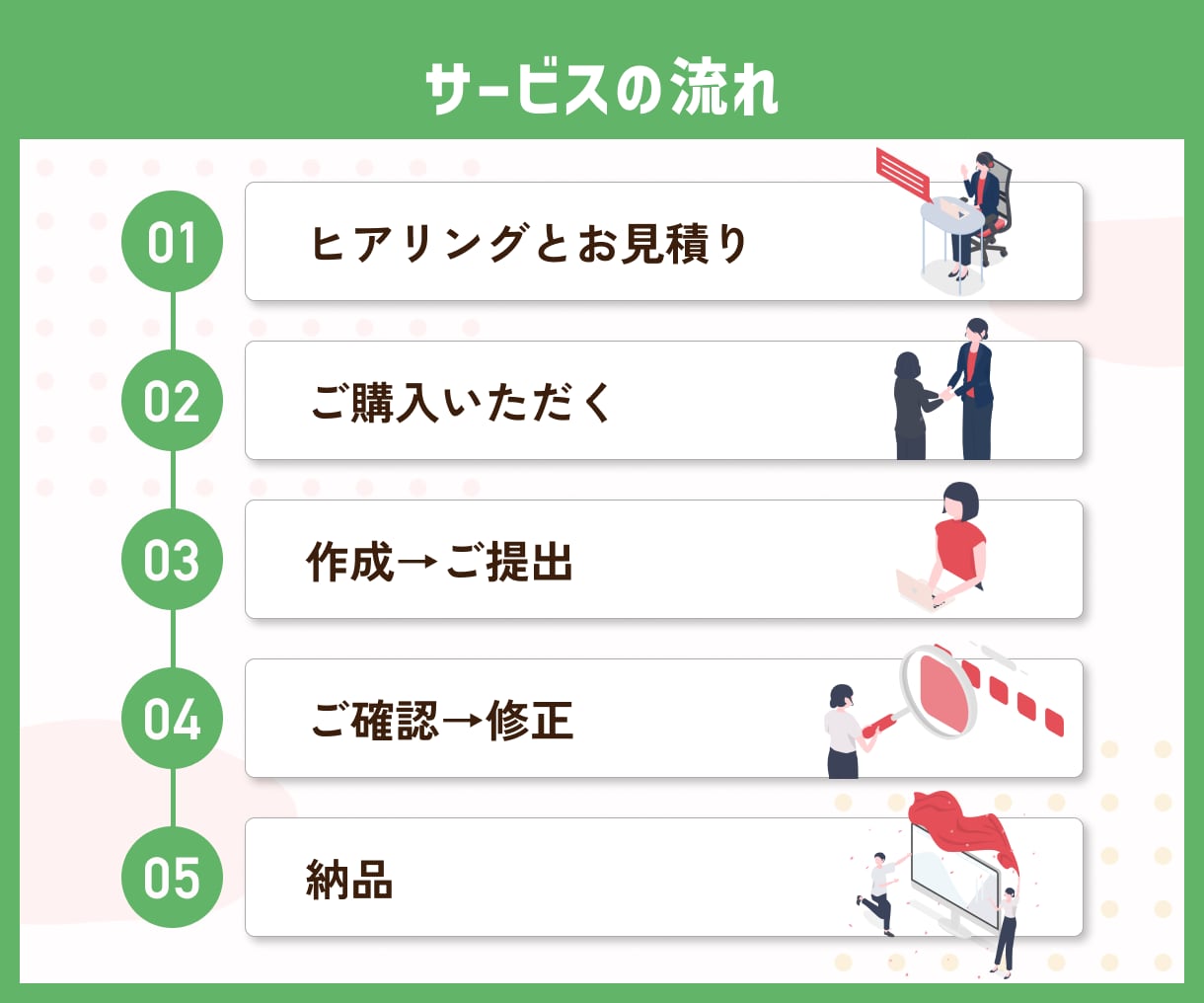 カフェ・個人店向けLINEリッチメニュー作成します 世界観と集客導線を意識した、タップしたくなるリッチメニューに イメージ8