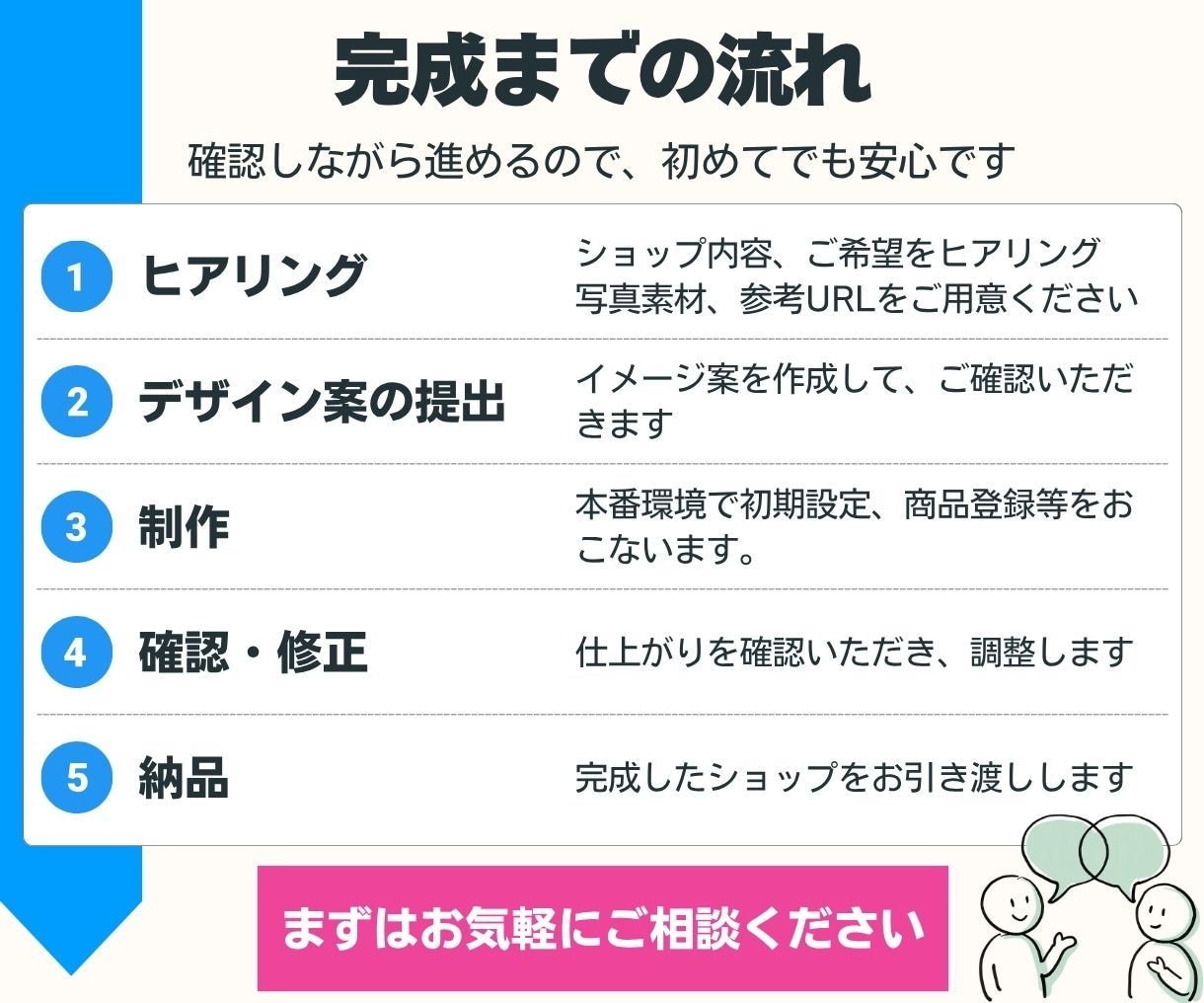 オリジナルテーマでネットショップを制作します ブランドに合わせて色・書体・レイアウトを丁寧に整えます イメージ8