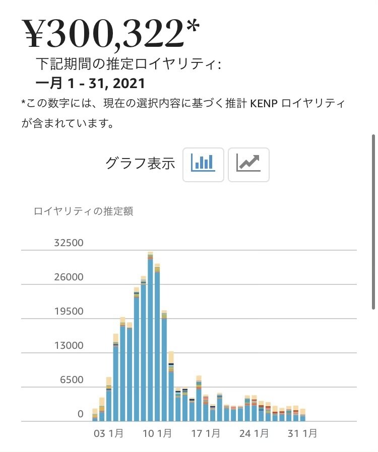 あなたのKindle本"バズらせる"方法教えます 出版できても売れなきゃ意味がない！売上UPのコツを徹底解説 イメージ2